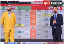 डैडीज इंटरनेशनल स्कूल में सजा ज्ञान का महाकुंभ, गुरुकुल सीज़न-7 ने रचा इतिहास, बना राष्ट्रीय वित्तीय शिक्षा का केंद्र