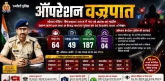 चंदौली पुलिस का ऑपरेशन वज्रपात, सोशल मीडिया पर दबंगई दिखाने वाले 64 गैंग पुलिस के रडार पर, 187 पर कार्रवाई