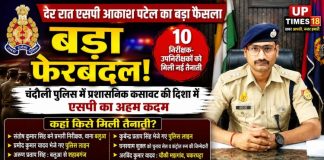 देर रात एसपी आकाश पटेल ने किया बड़ा फेरबदल, 10 निरीक्षक-उपनिरीक्षकों को मिली नई तैनाती