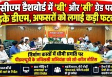 सीएम डैशबोर्ड में ‘बी’ और ‘सी’ ग्रेड पर भड़के डीएम, अफसरों को लगाई कड़ी फटकार, निर्माण कार्यों में धीमी प्रगति पर पीडब्ल्यूडी के अधिशासी अभियंता को शो-कॉज नोटिस, डाटा फीडिंग में लापरवाही पर जीरो टॉलरेंस